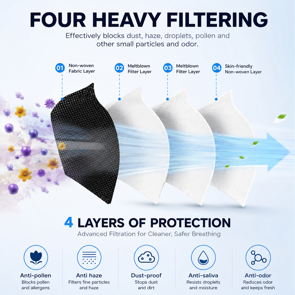 Daily Guard Reusable Safety Face Mask