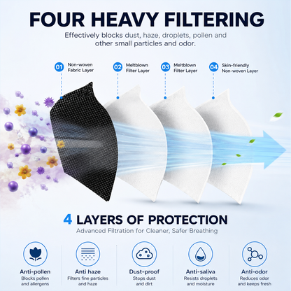 Daily Guard Reusable Safety Face Mask