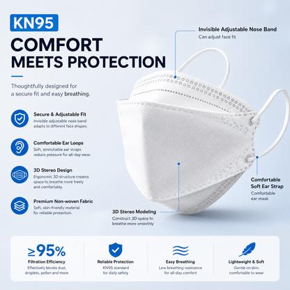 Daily Guard Reusable Safety Face Mask