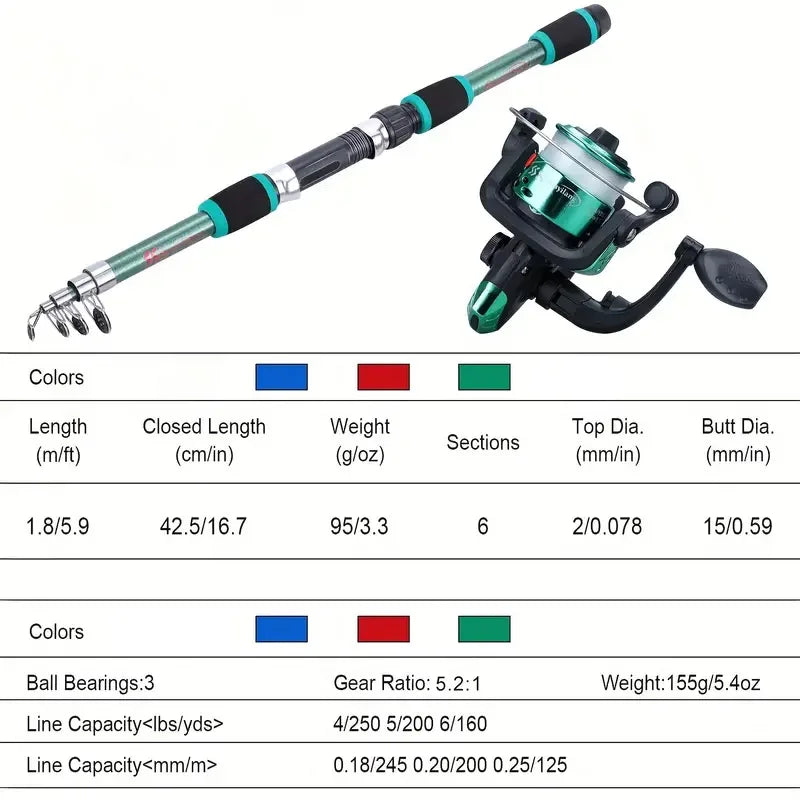 Telescopic Complete Fishing  Kit